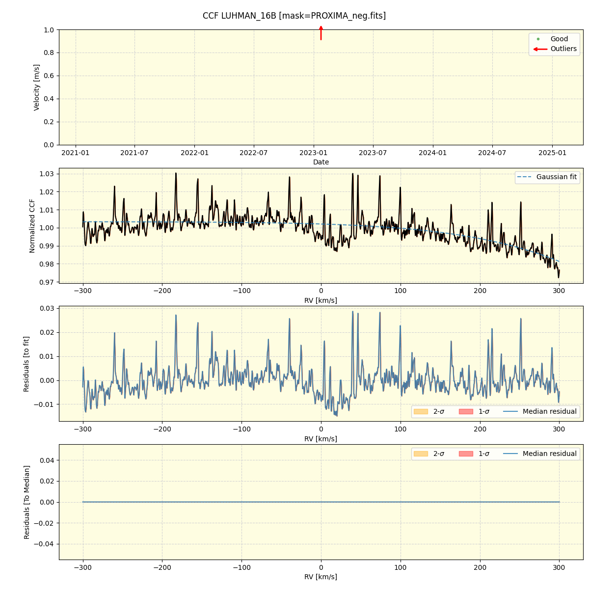 ../../../_images/ccf_plot_LUHMAN_16B_nirps_ha_online_udem.png