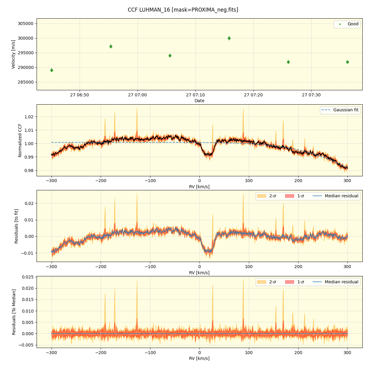 ../../../_images/ccf_plot_LUHMAN_16_nirps_he_online_udem.png