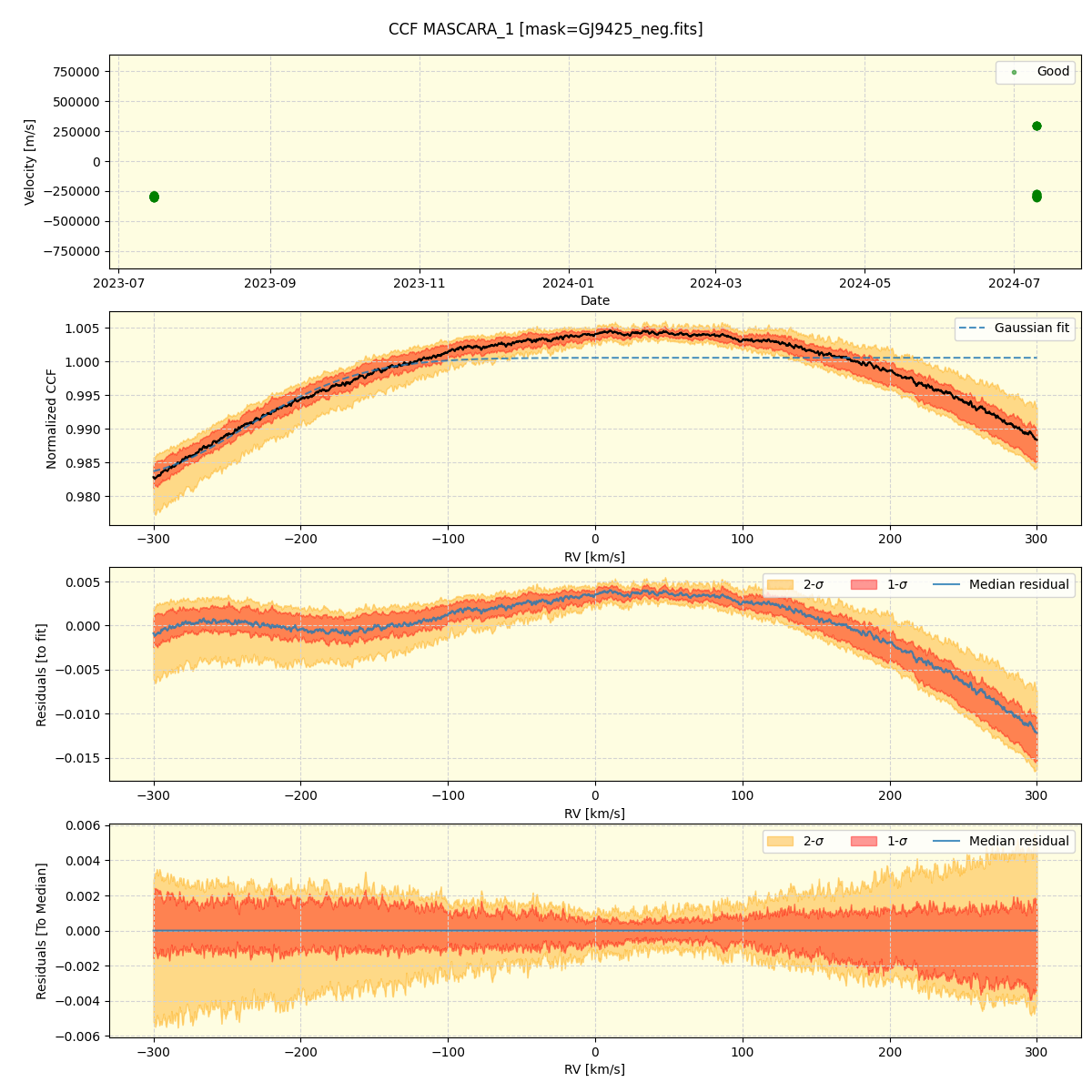 ../../../_images/ccf_plot_MASCARA_1_nirps_he_online_udem.png