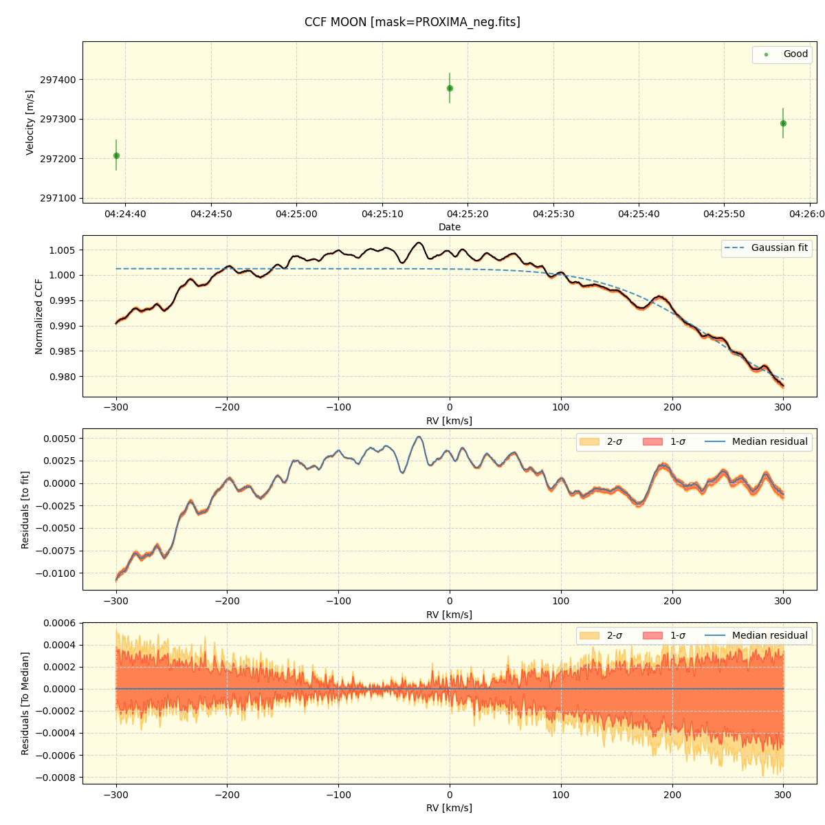 ../../../_images/ccf_plot_MOON_nirps_he_online_udem.png