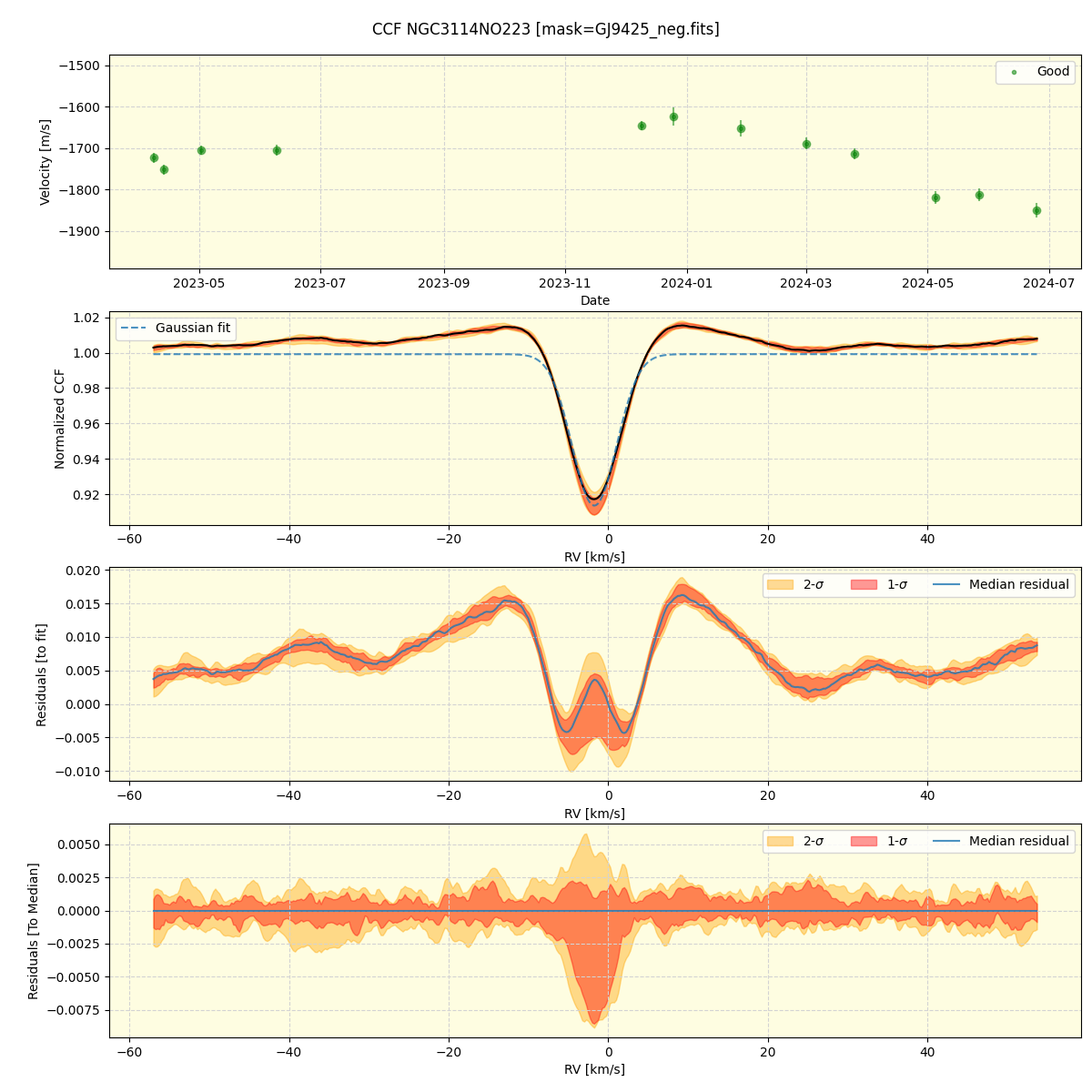 ../../../_images/ccf_plot_NGC3114NO223_nirps_he_online_udem.png