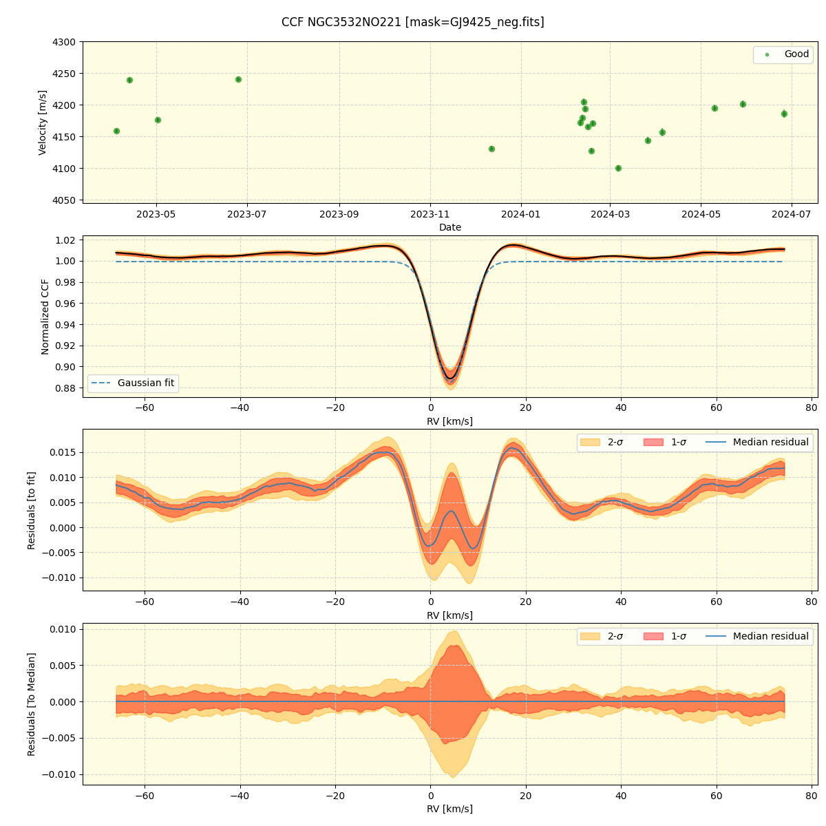 ../../../_images/ccf_plot_NGC3532NO221_nirps_he_online_udem.png