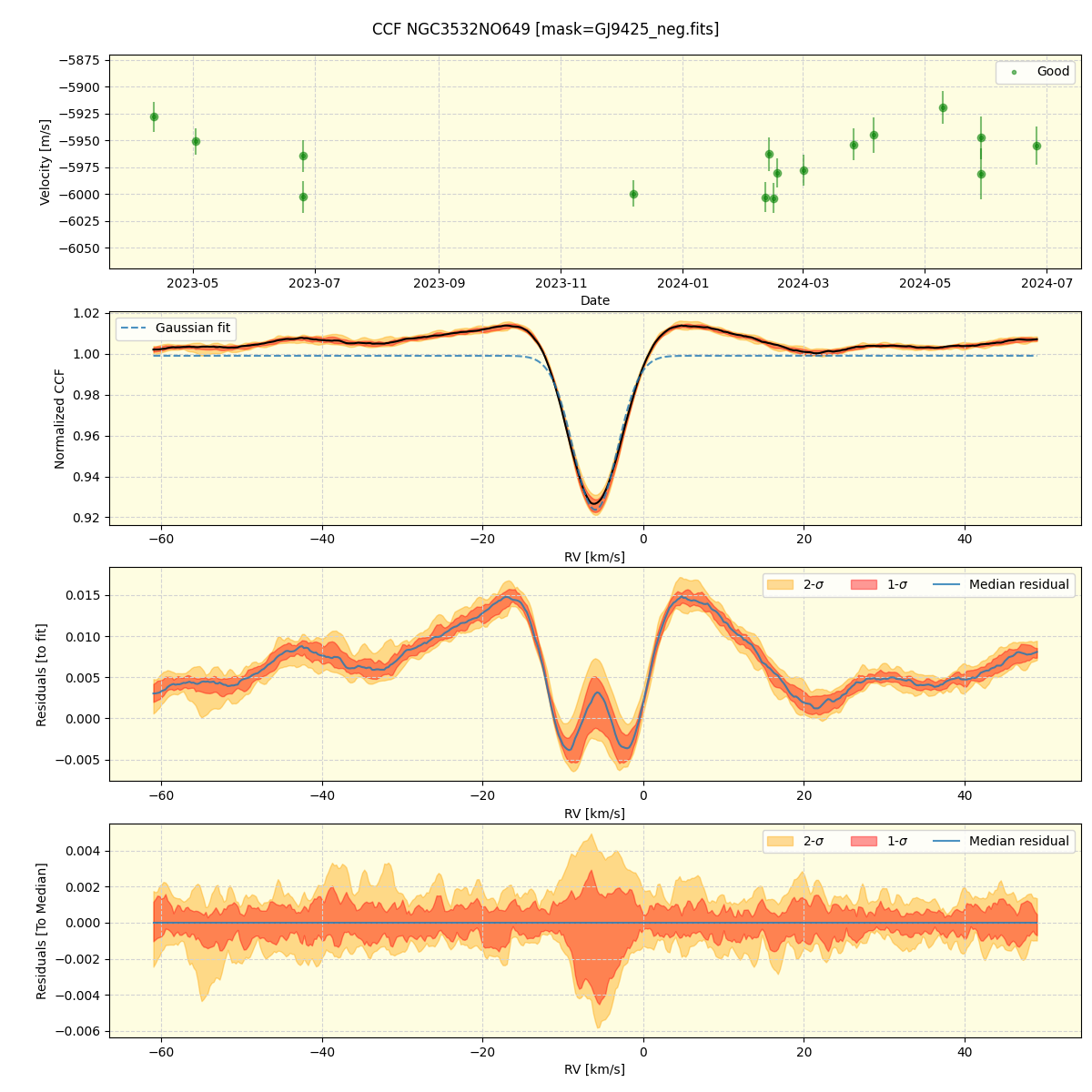 ../../../_images/ccf_plot_NGC3532NO649_nirps_he_online_udem.png