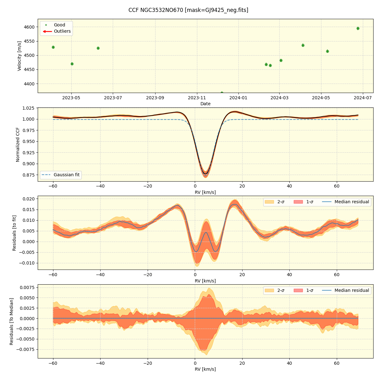 ../../../_images/ccf_plot_NGC3532NO670_nirps_he_online_udem.png