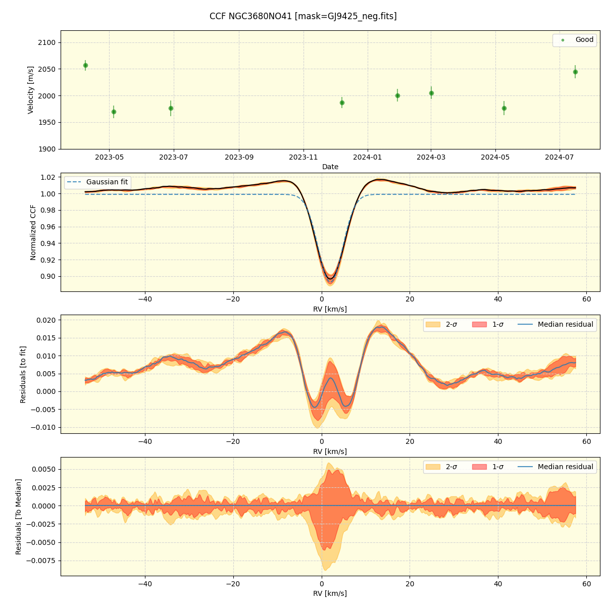 ../../../_images/ccf_plot_NGC3680NO41_nirps_he_online_udem.png