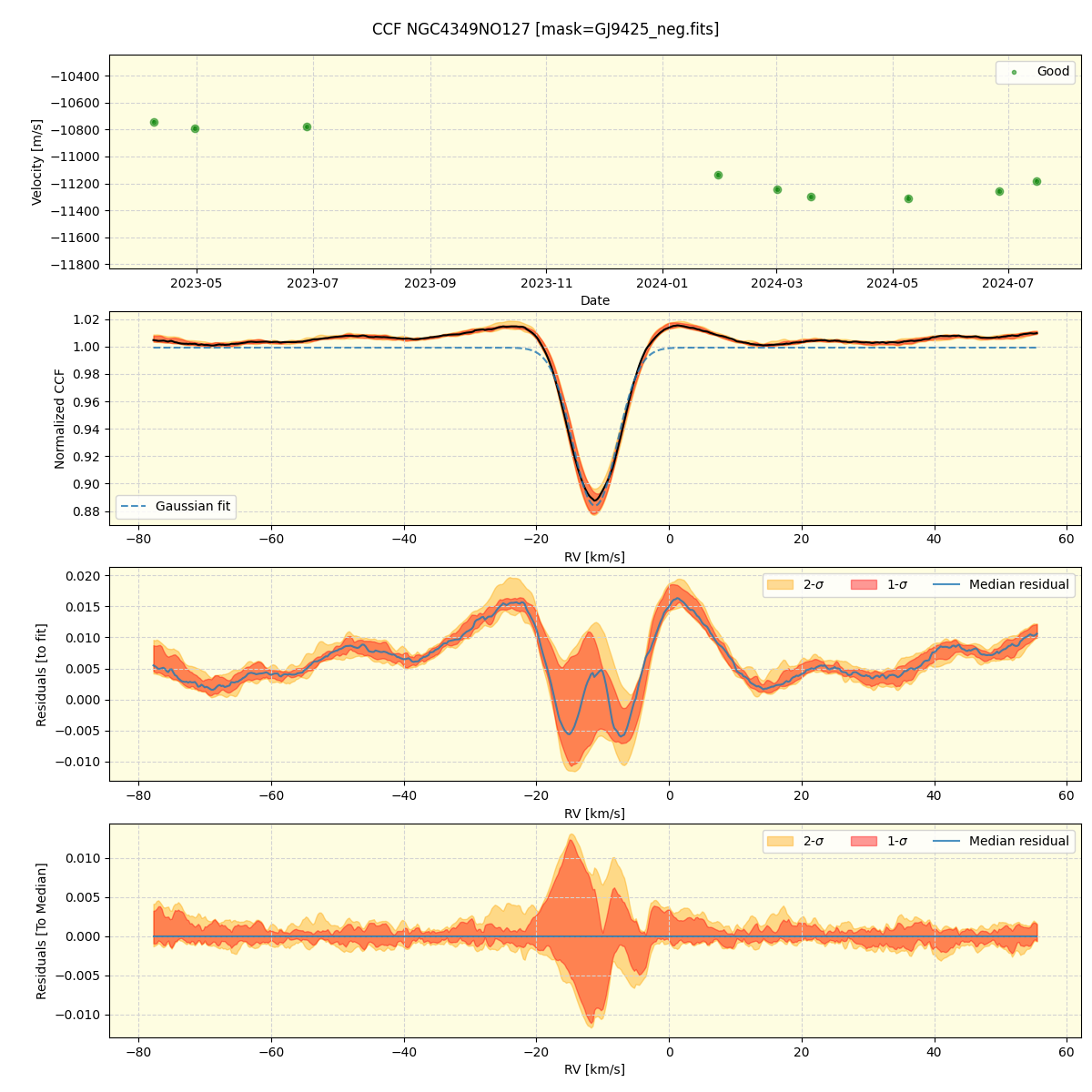 ../../../_images/ccf_plot_NGC4349NO127_nirps_he_online_udem.png