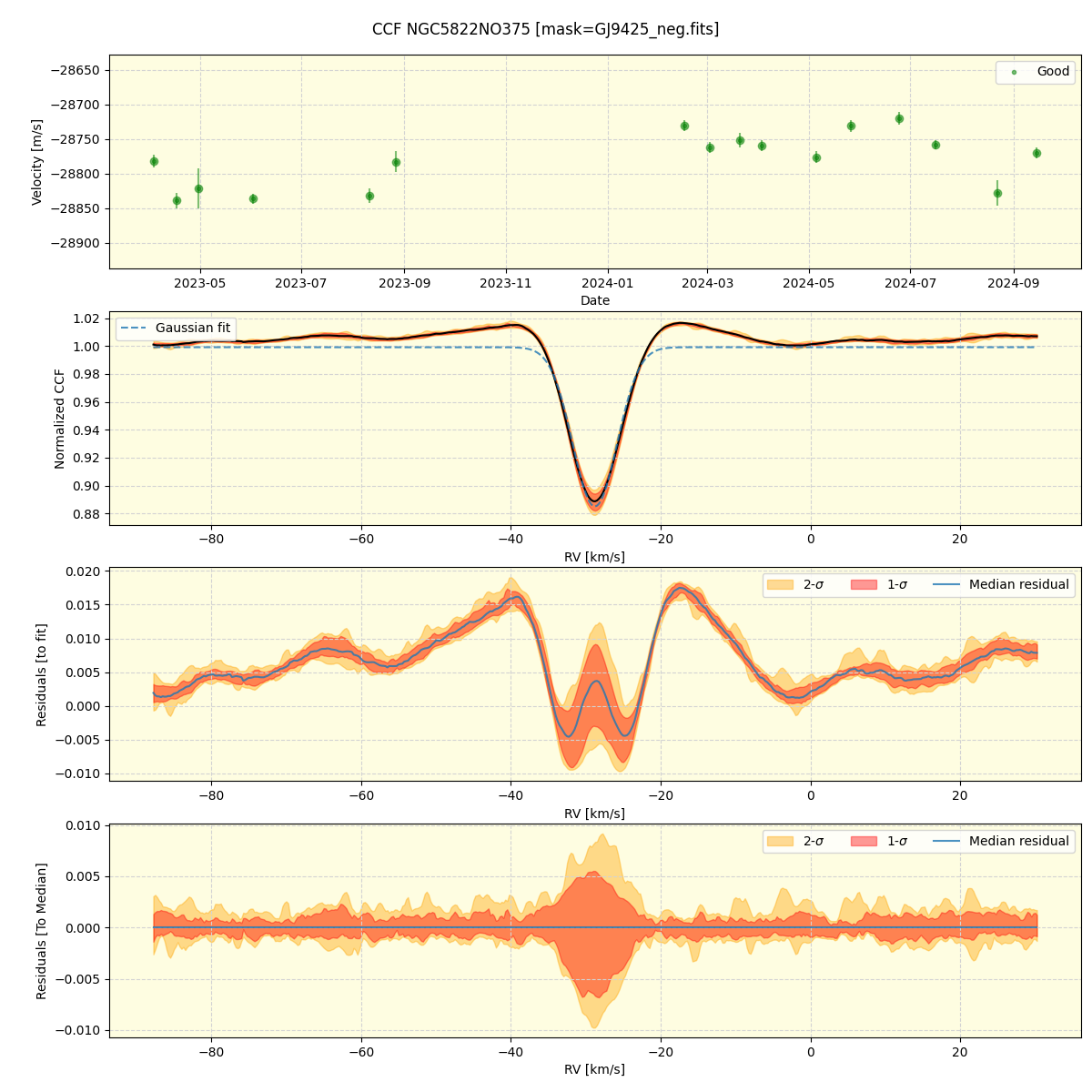 ../../../_images/ccf_plot_NGC5822NO375_nirps_he_online_udem.png