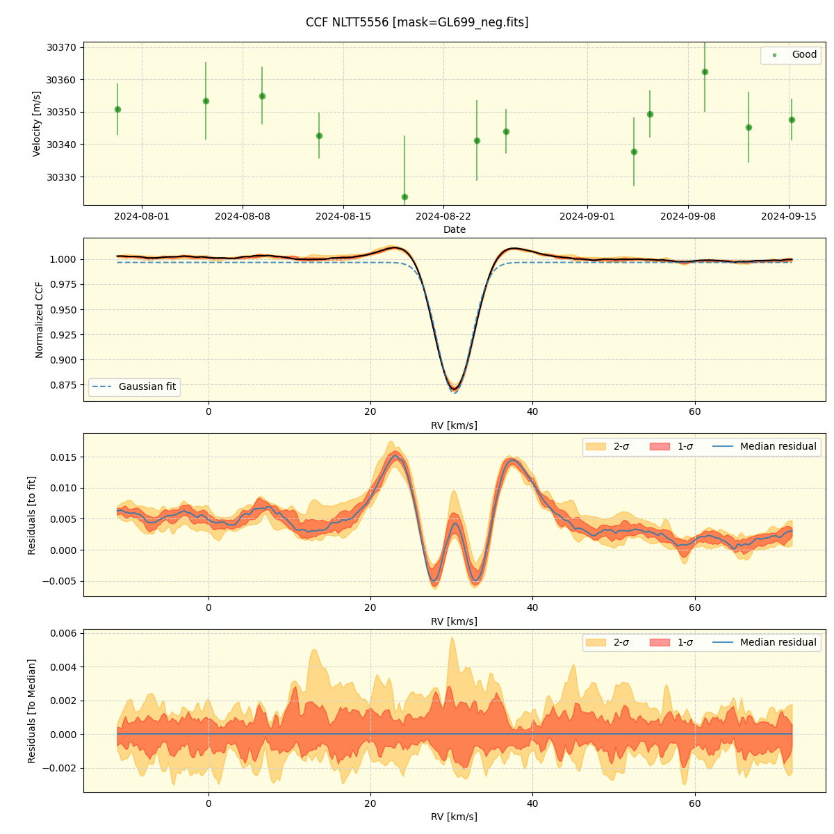 ../../../_images/ccf_plot_NLTT5556_nirps_he_online_udem.png