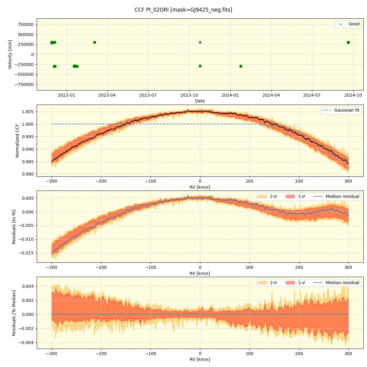 ../../../_images/ccf_plot_PI_02ORI_nirps_ha_online_udem.png