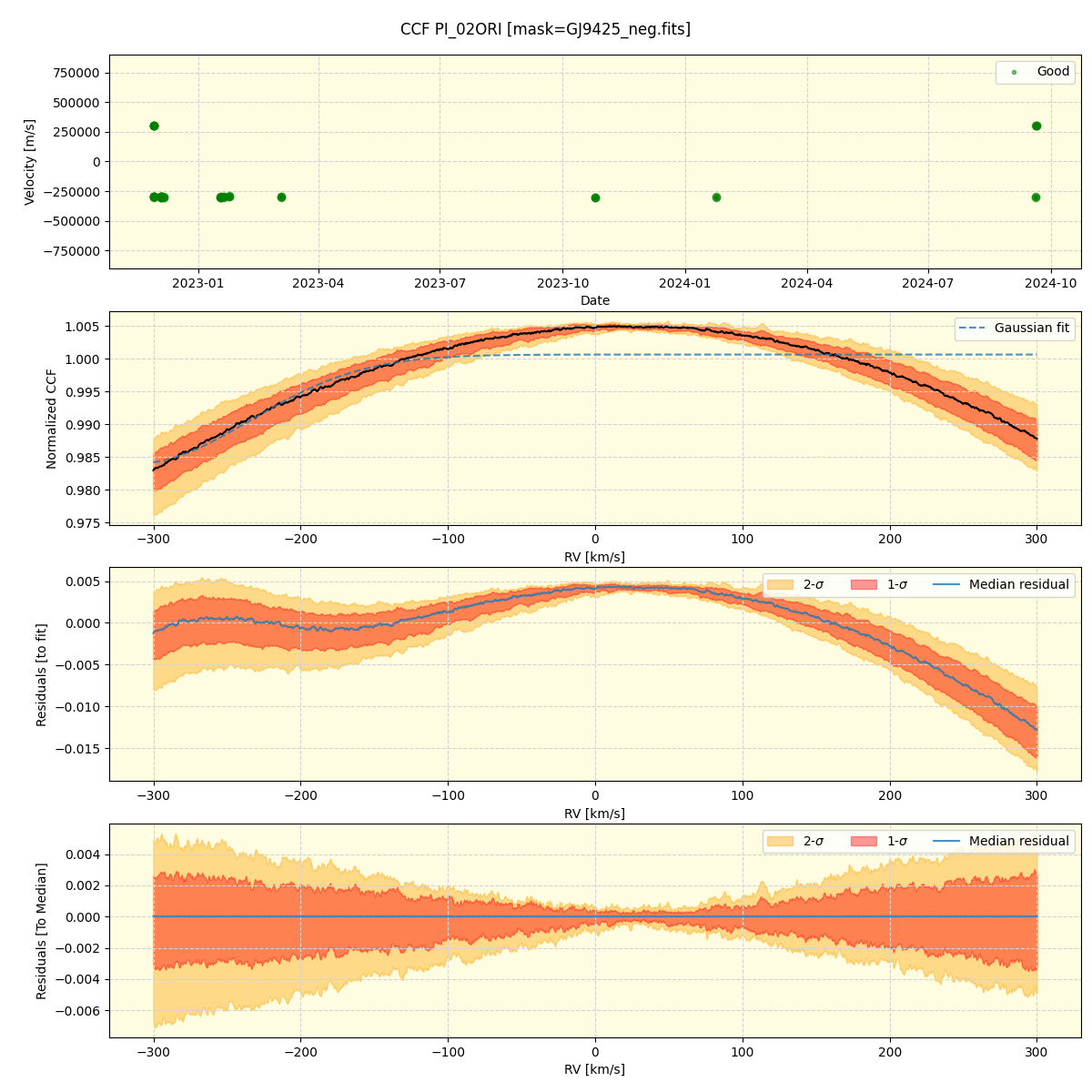 ../../../_images/ccf_plot_PI_02ORI_nirps_he_online_udem.png