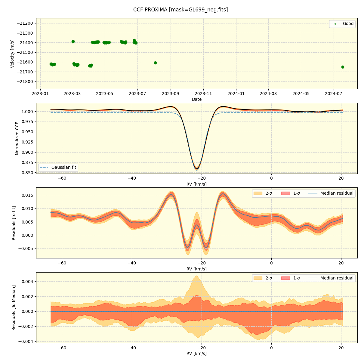 ../../../_images/ccf_plot_PROXIMA_nirps_ha_online_udem.png