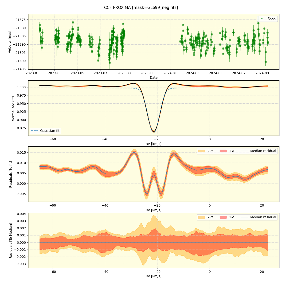 ../../../_images/ccf_plot_PROXIMA_nirps_he_online_udem.png