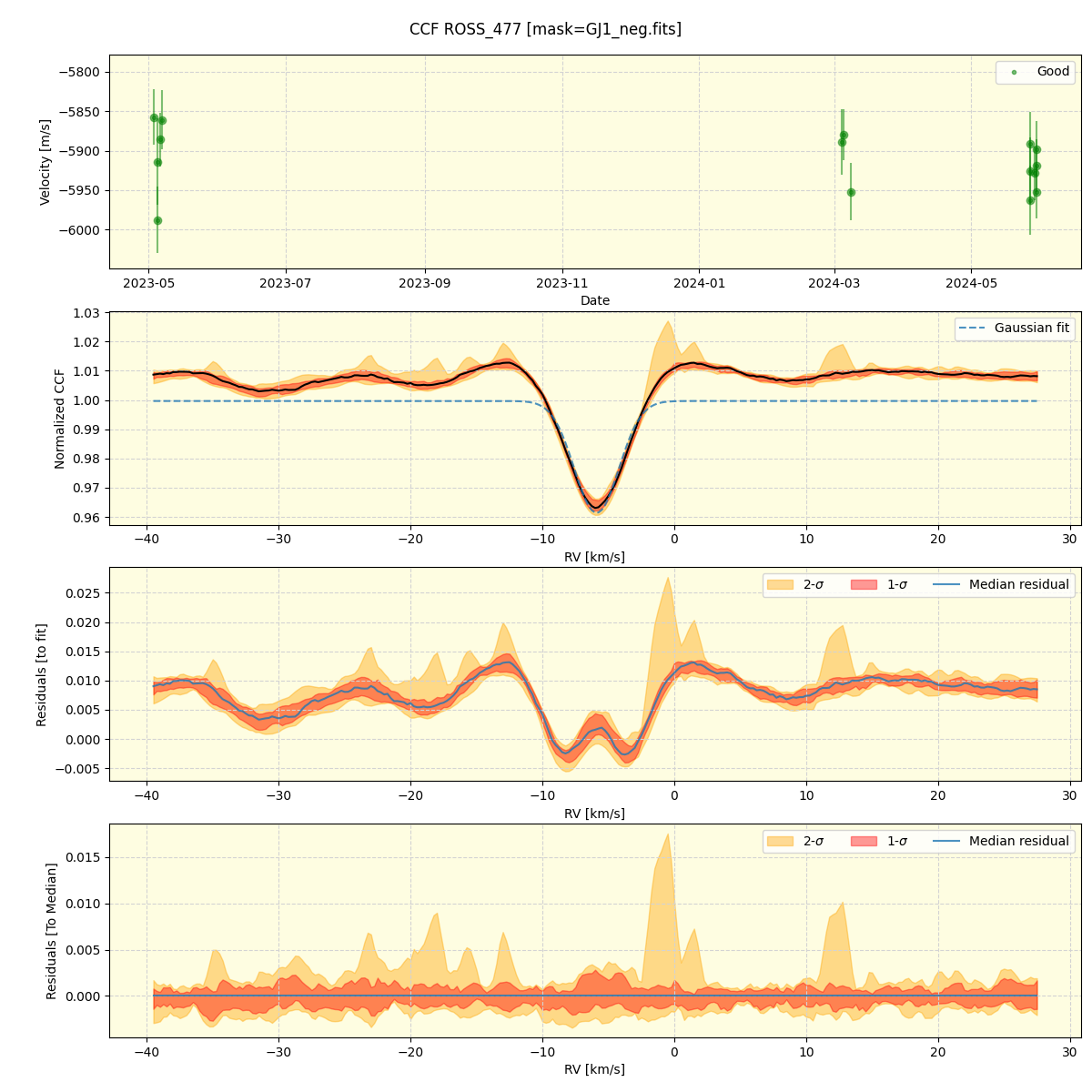 ../../../_images/ccf_plot_ROSS_477_nirps_ha_online_udem.png