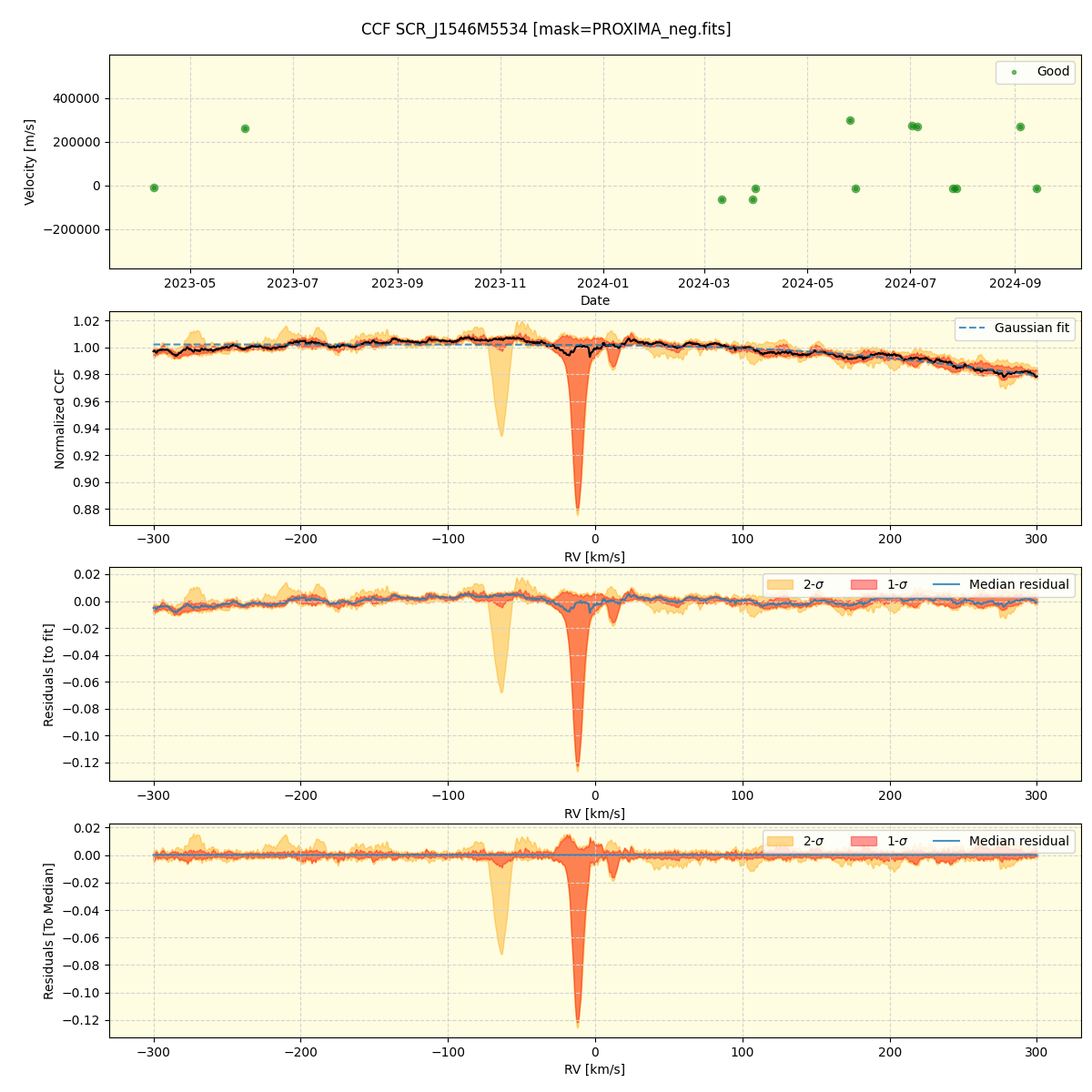 ../../../_images/ccf_plot_SCR_J1546M5534_nirps_he_online_udem.png