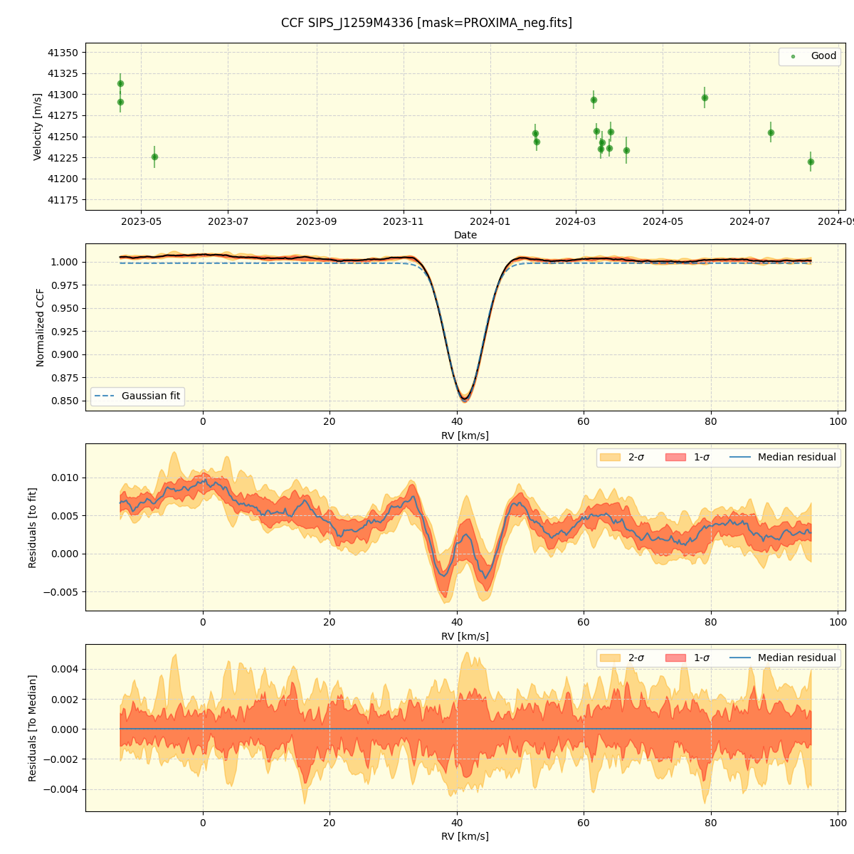 ../../../_images/ccf_plot_SIPS_J1259M4336_nirps_he_online_udem.png