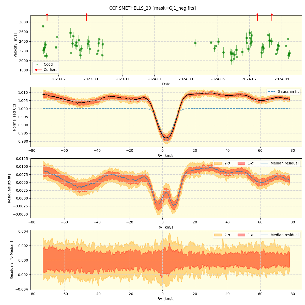 ../../../_images/ccf_plot_SMETHELLS_20_nirps_he_online_udem.png