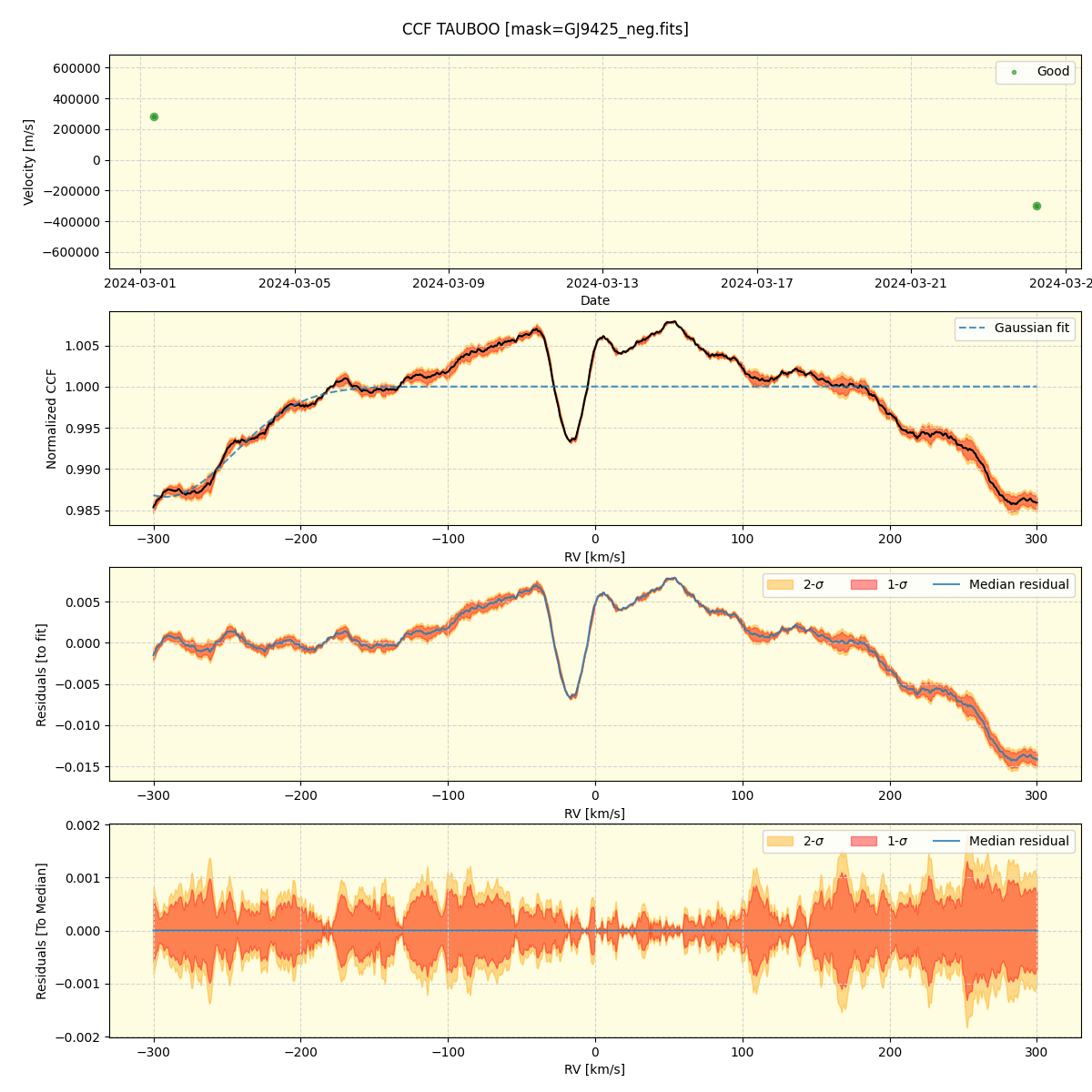 ../../../_images/ccf_plot_TAUBOO_nirps_ha_online_udem.png