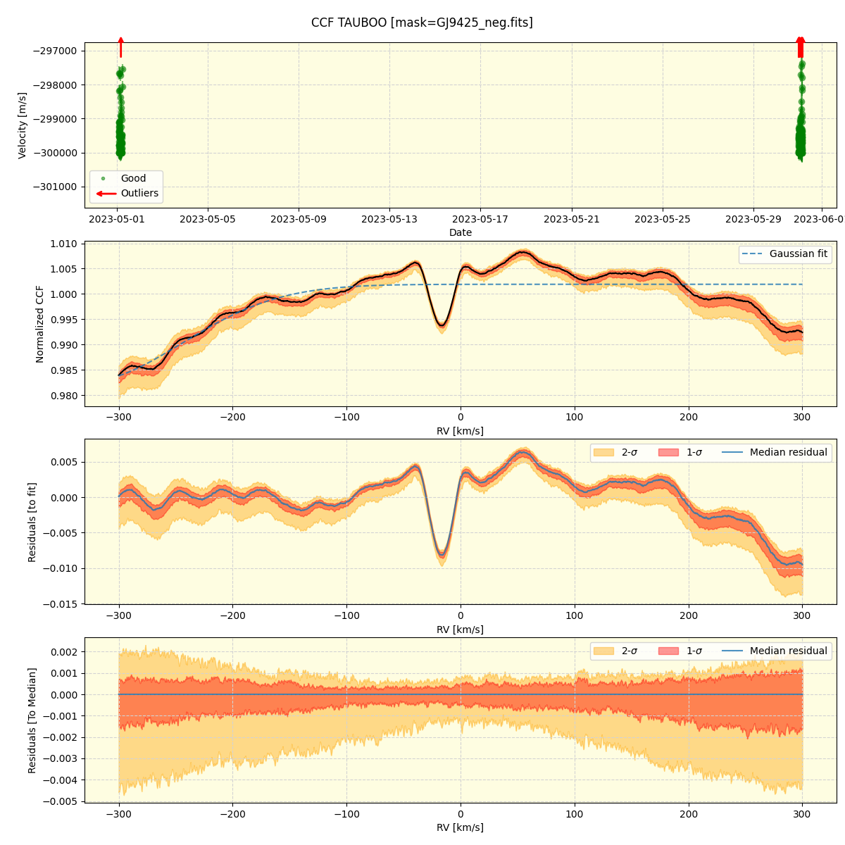 ../../../_images/ccf_plot_TAUBOO_nirps_he_online_udem.png