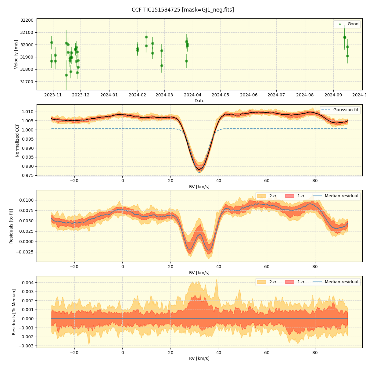 ../../../_images/ccf_plot_TIC151584725_nirps_he_online_udem.png