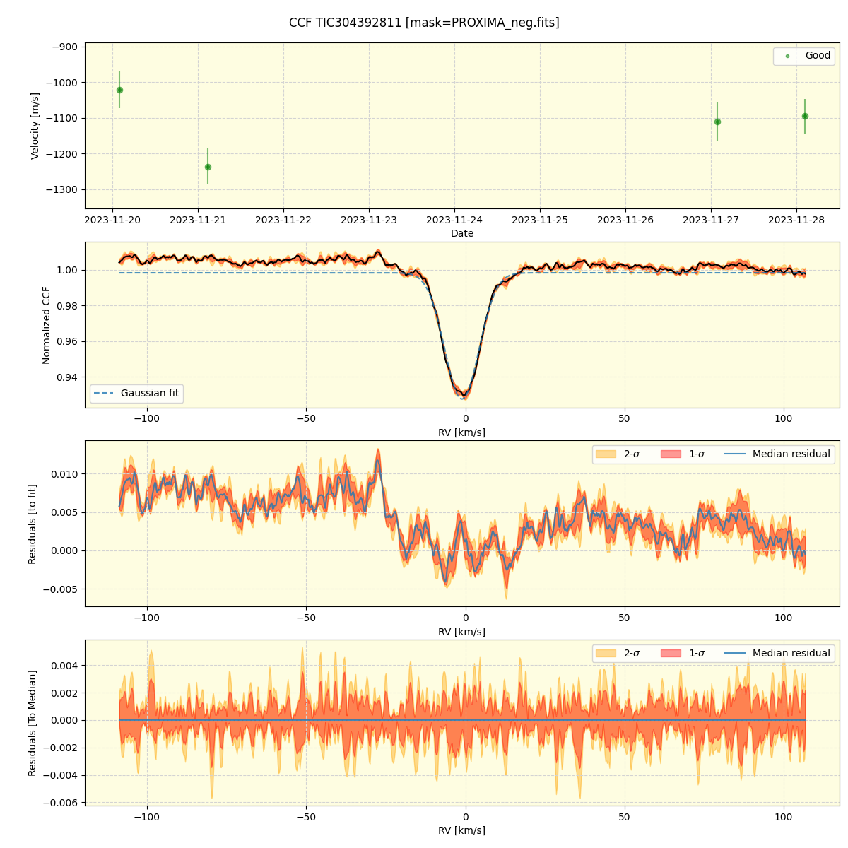 ../../../_images/ccf_plot_TIC304392811_nirps_he_online_udem.png