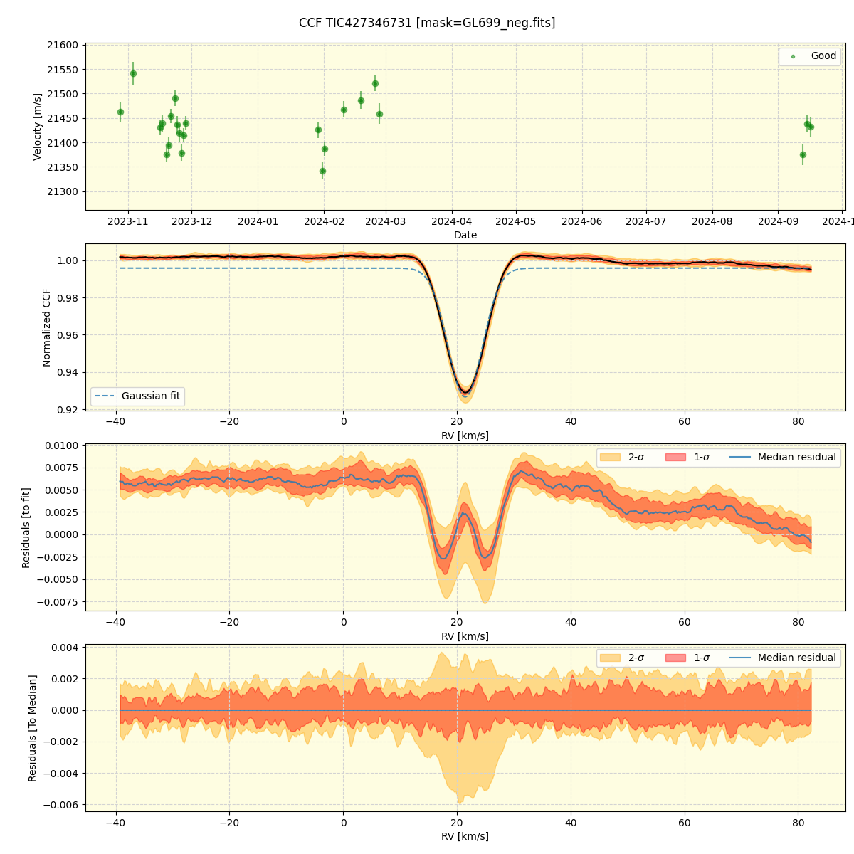 ../../../_images/ccf_plot_TIC427346731_nirps_he_online_udem.png