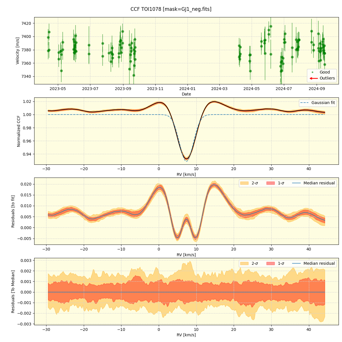 ../../../_images/ccf_plot_TOI1078_nirps_he_online_udem.png