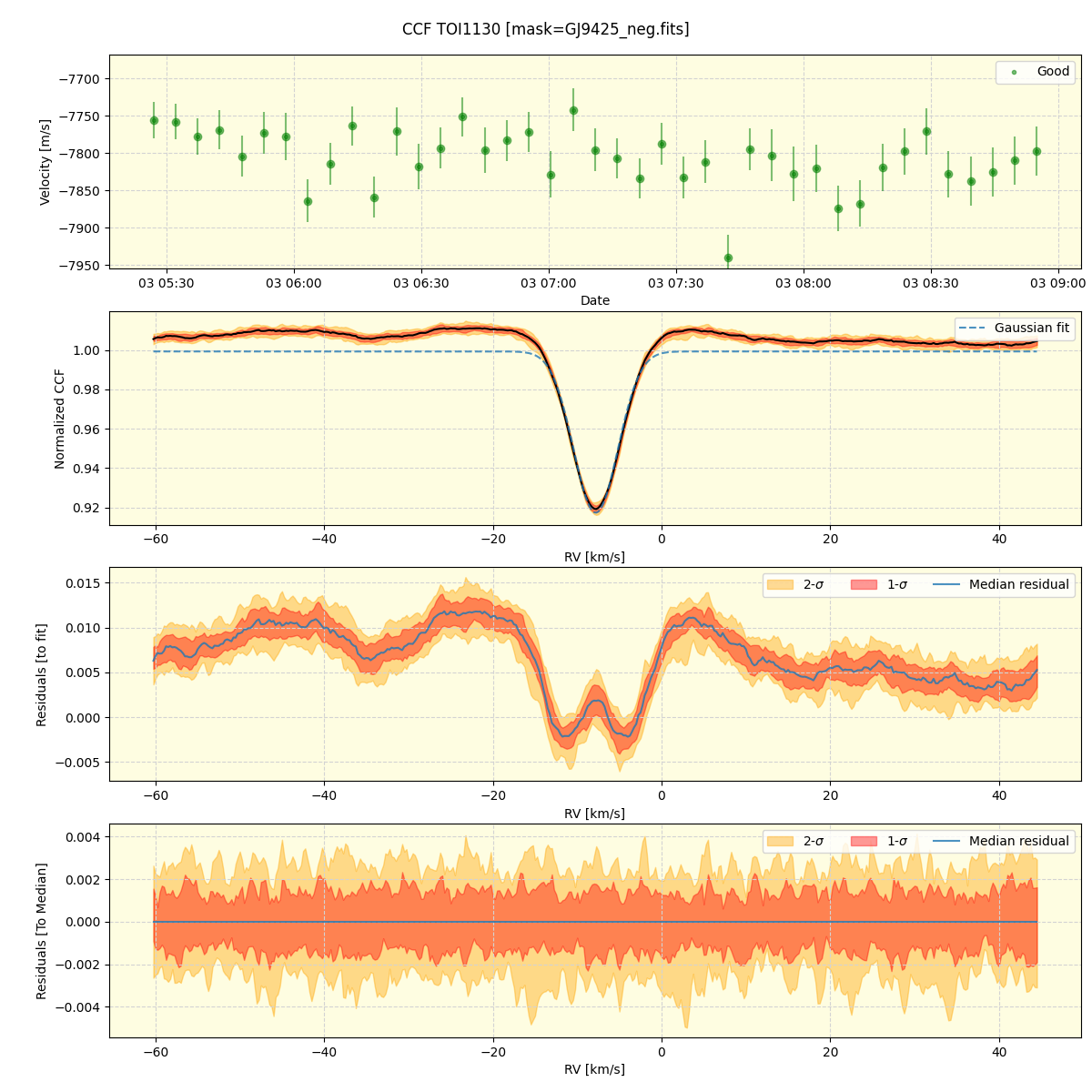 ../../../_images/ccf_plot_TOI1130_nirps_he_online_udem.png