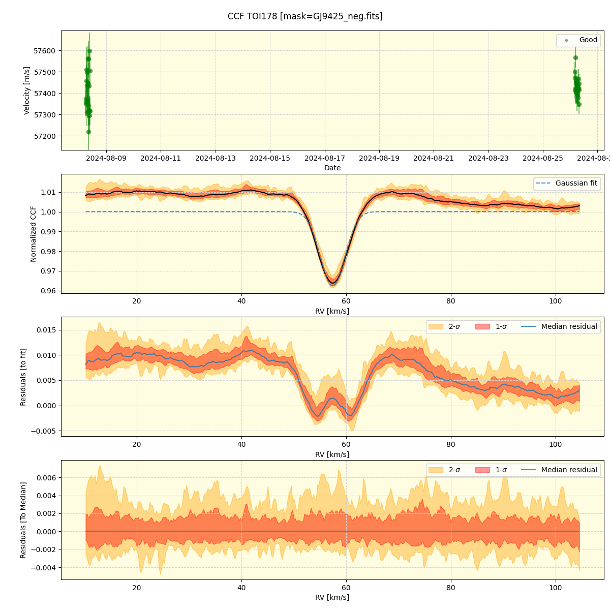 ../../../_images/ccf_plot_TOI178_nirps_he_online_udem.png