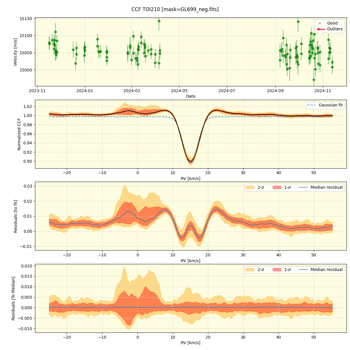 ../../../_images/ccf_plot_TOI210_nirps_he_online_udem.png