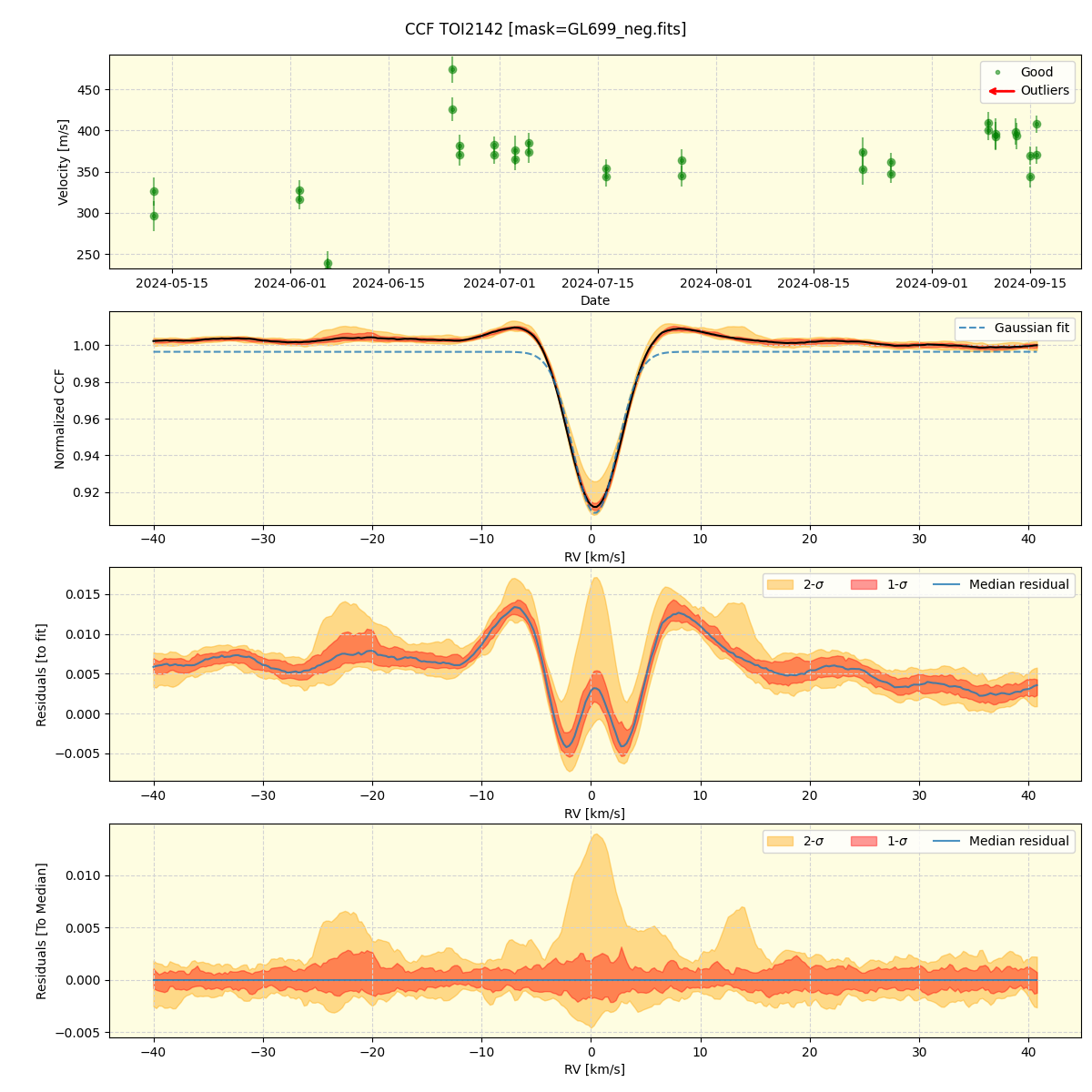 ../../../_images/ccf_plot_TOI2142_nirps_he_online_udem.png