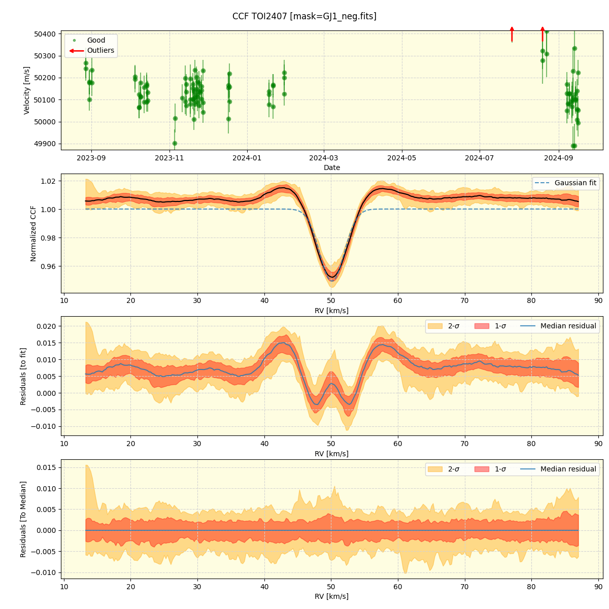 ../../../_images/ccf_plot_TOI2407_nirps_he_online_udem.png