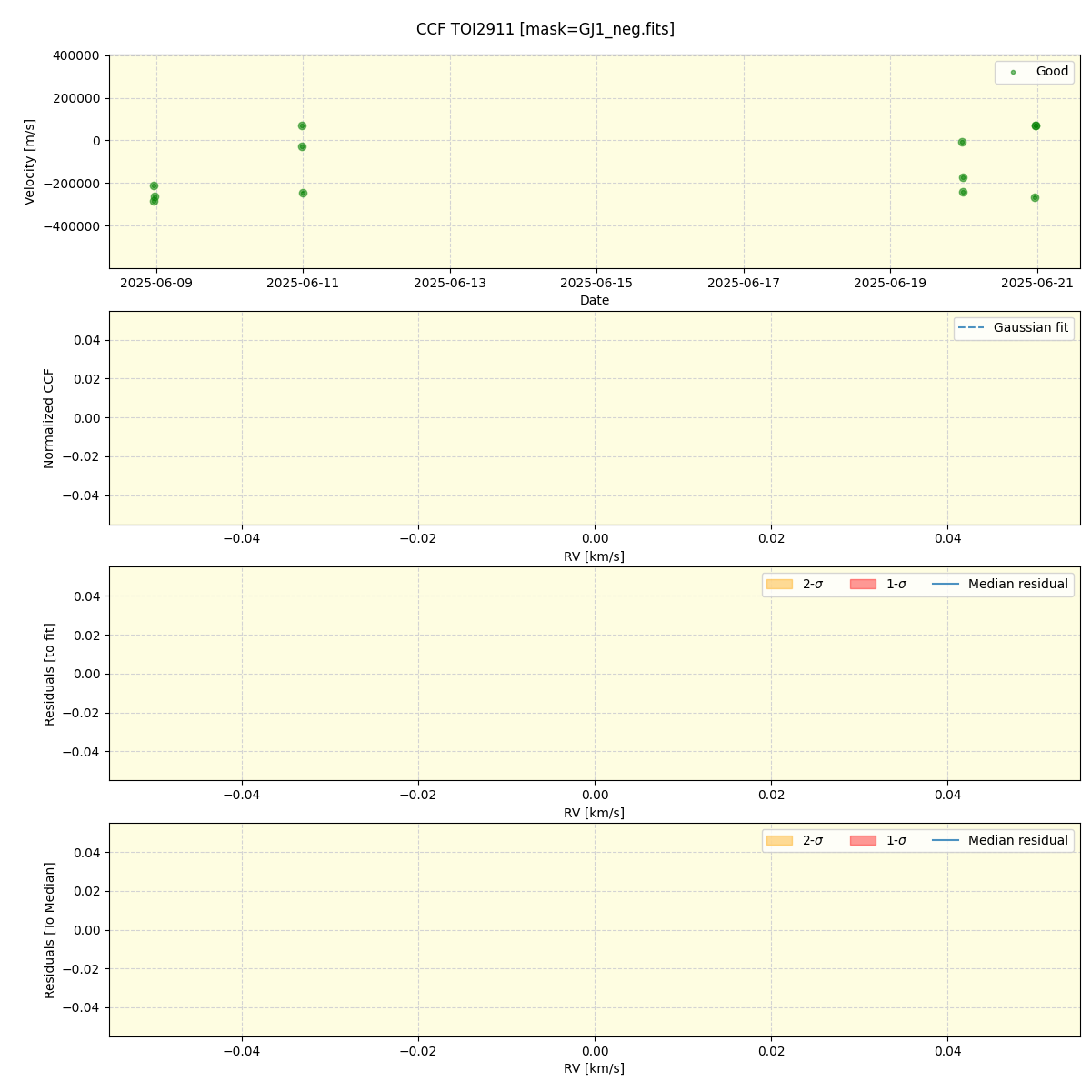 ../../../_images/ccf_plot_TOI2911_nirps_ha_online_udem.png