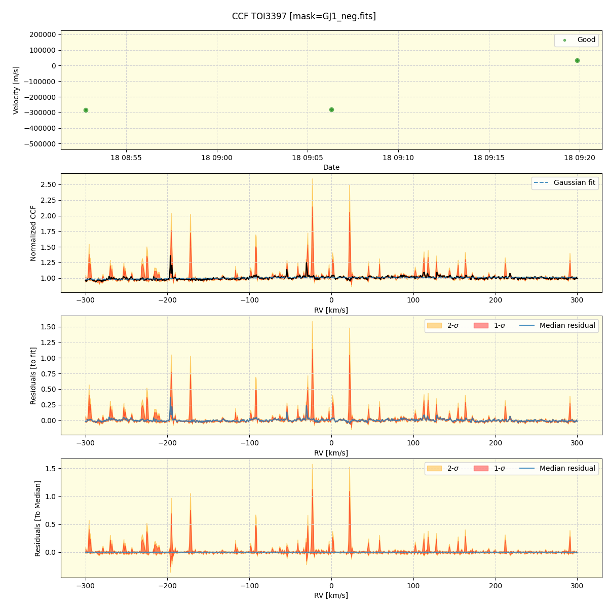 ../../../_images/ccf_plot_TOI3397_nirps_ha_online_udem.png