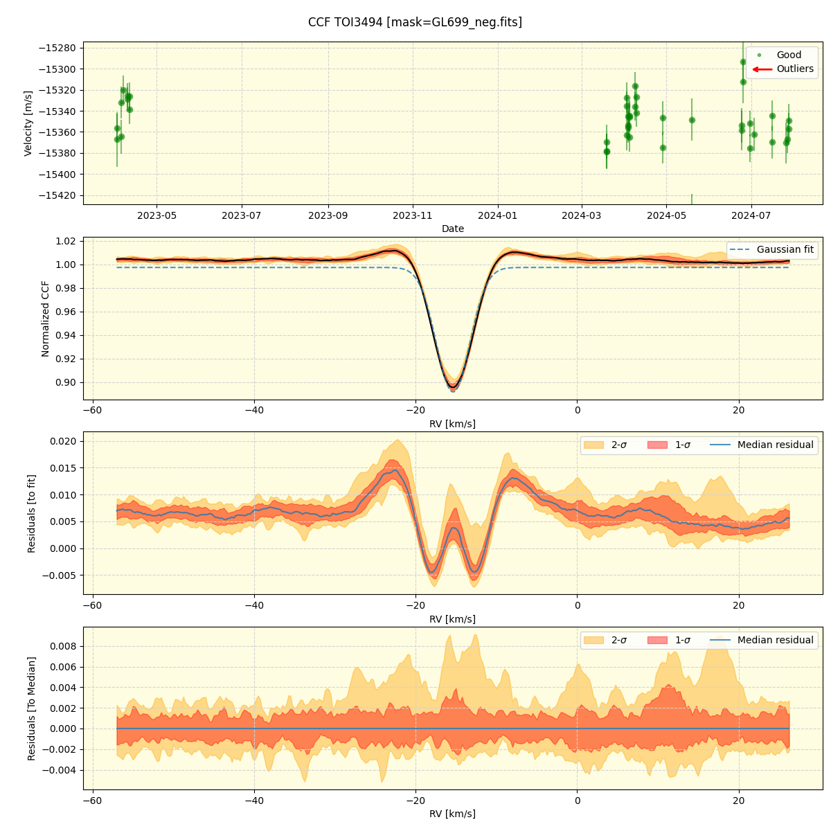 ../../../_images/ccf_plot_TOI3494_nirps_he_online_udem.png