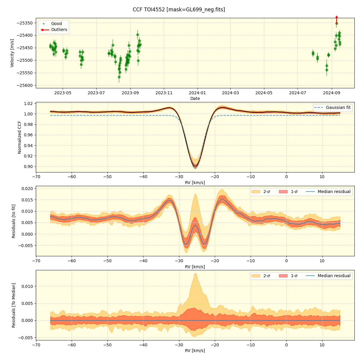 ../../../_images/ccf_plot_TOI4552_nirps_he_online_udem.png