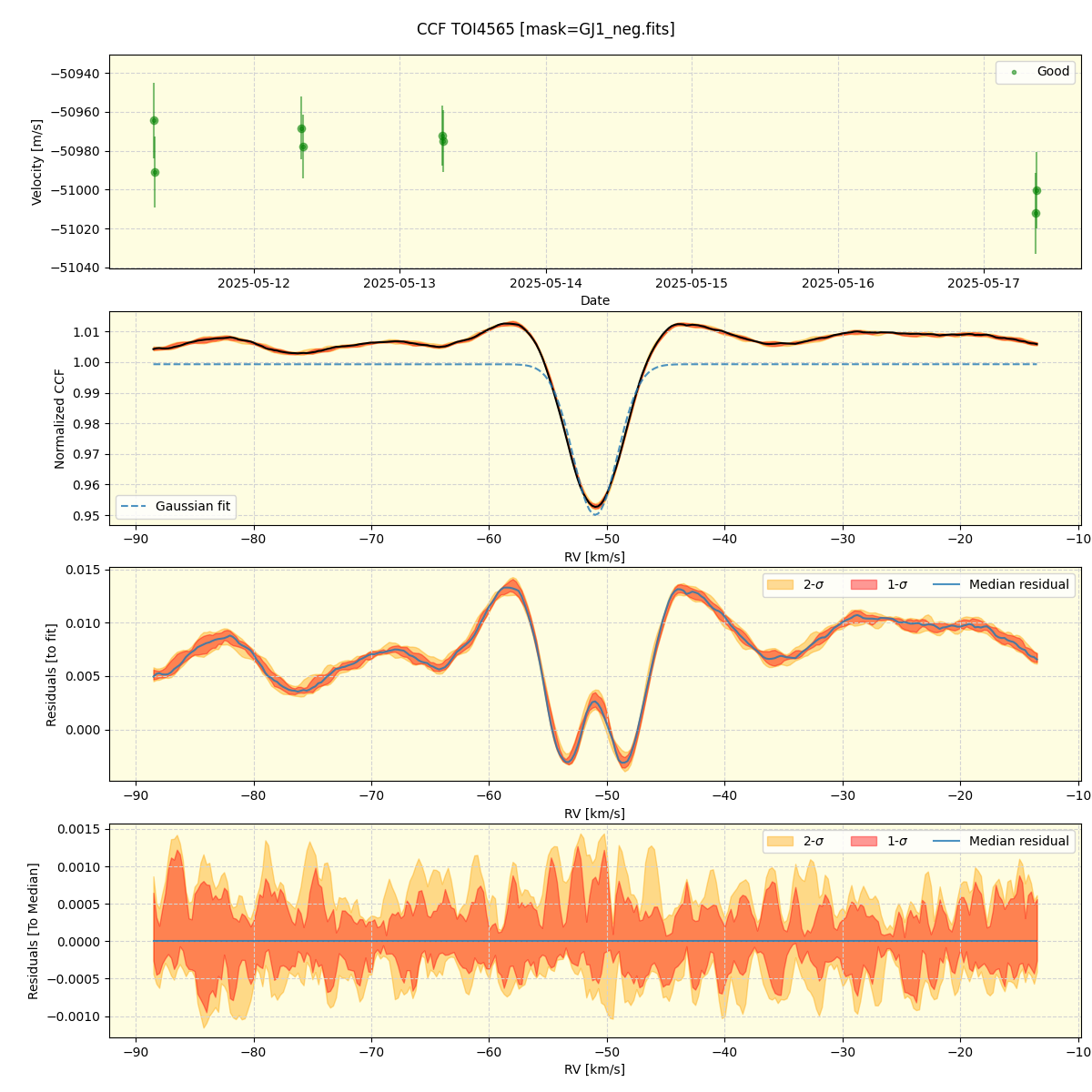 ../../../_images/ccf_plot_TOI4565_nirps_he_online_udem.png