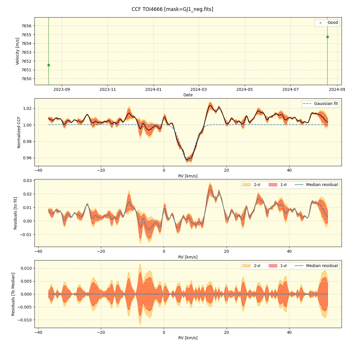 ../../../_images/ccf_plot_TOI4666_nirps_he_online_udem.png