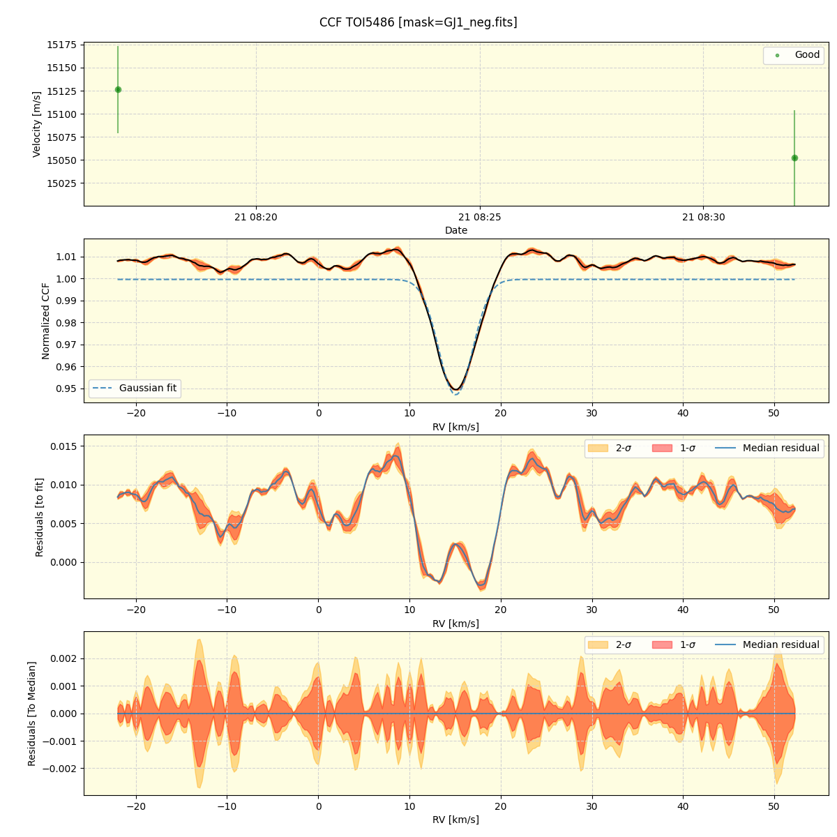 ../../../_images/ccf_plot_TOI5486_nirps_he_online_udem.png