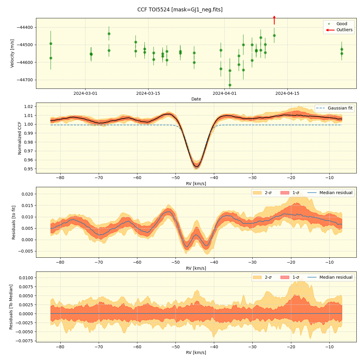 ../../../_images/ccf_plot_TOI5524_nirps_he_online_udem.png