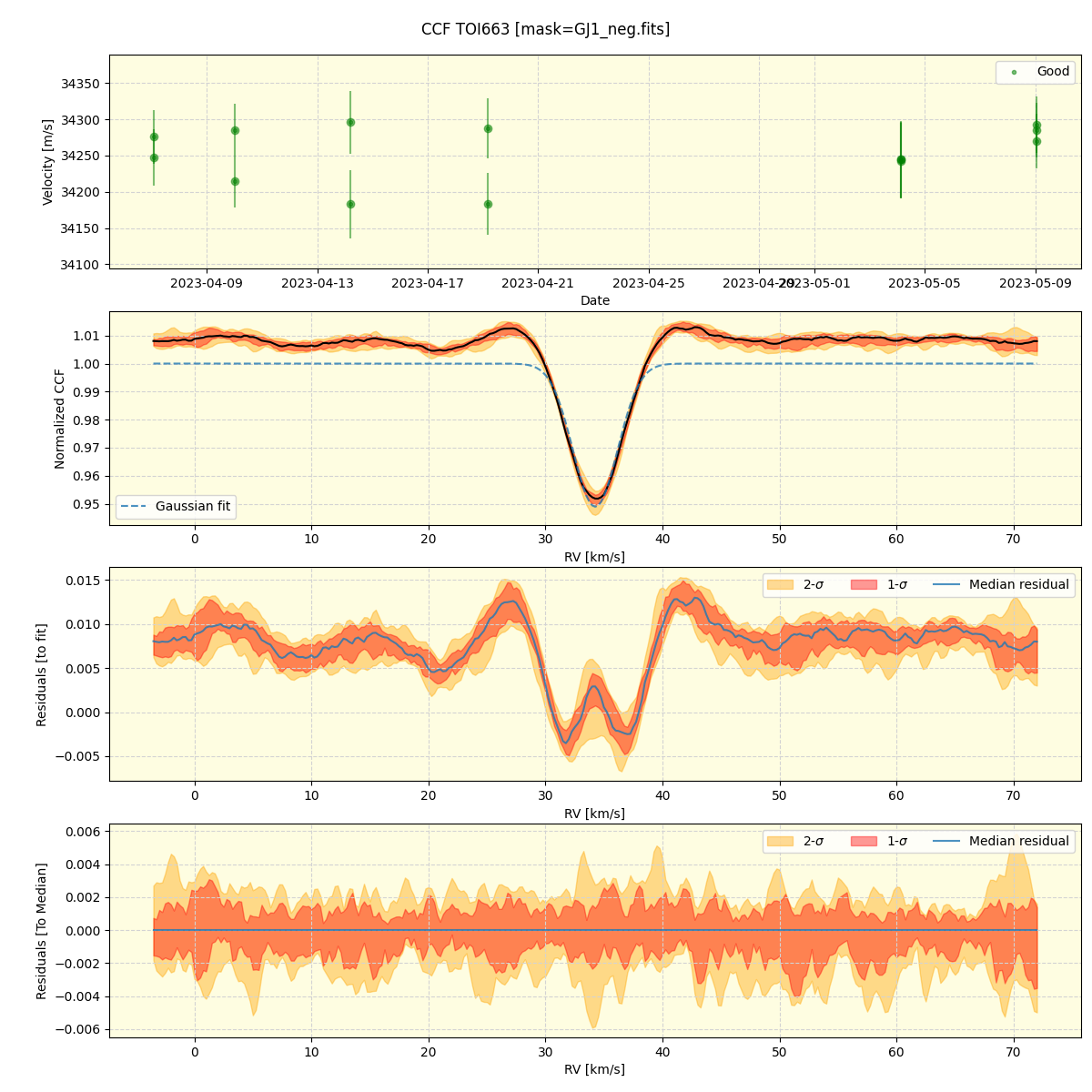 ../../../_images/ccf_plot_TOI663_nirps_he_online_udem.png