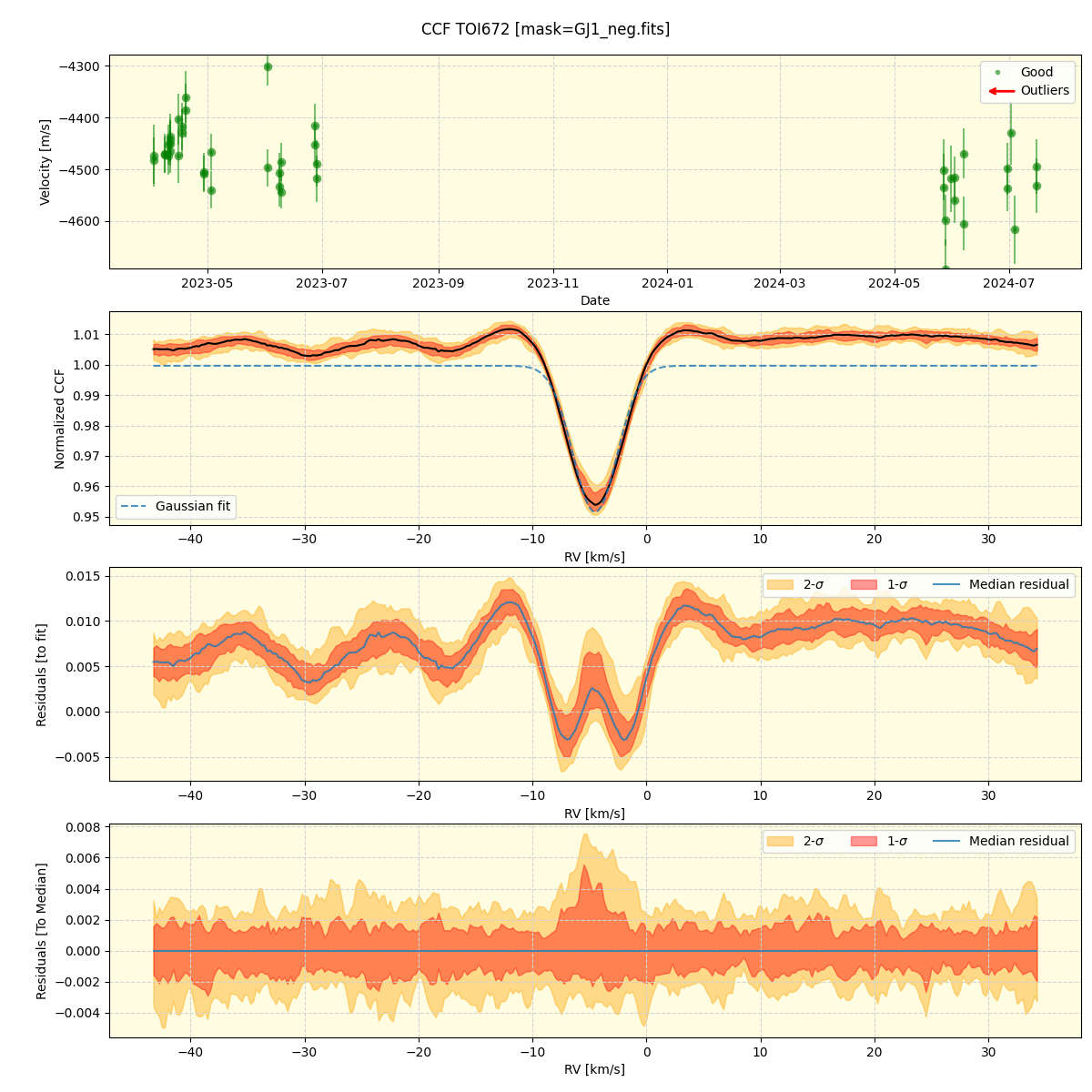 ../../../_images/ccf_plot_TOI672_nirps_he_online_udem.png