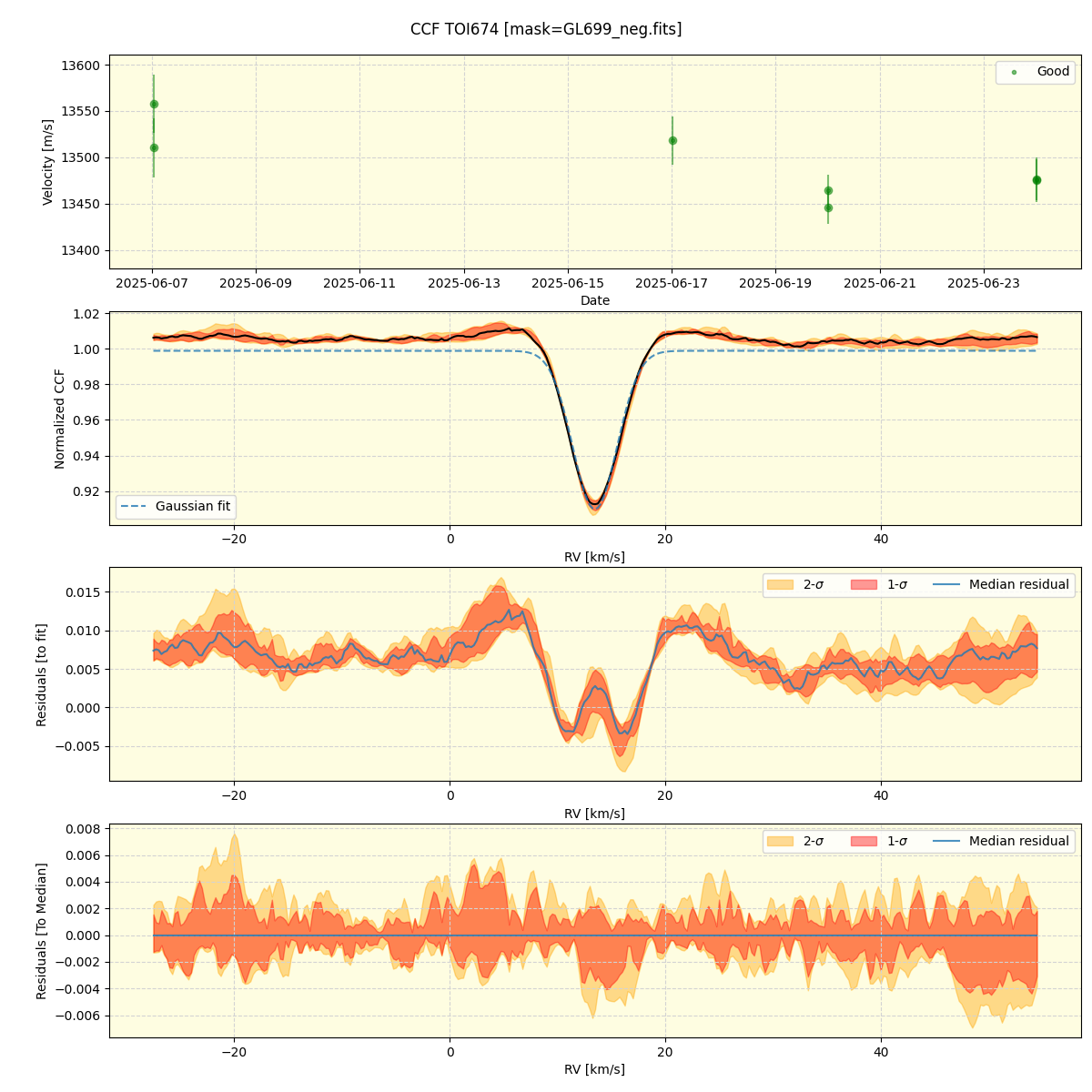 ../../../_images/ccf_plot_TOI674_nirps_he_online_udem.png