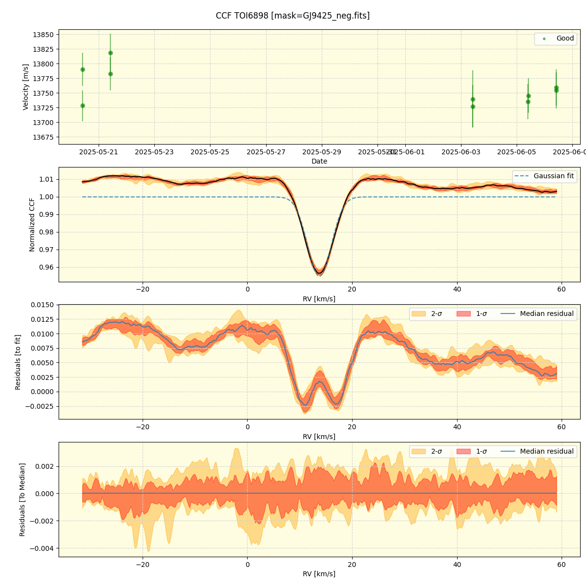 ../../../_images/ccf_plot_TOI6898_nirps_he_online_udem.png