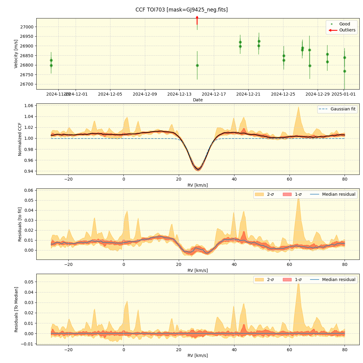 ../../../_images/ccf_plot_TOI703_nirps_ha_online_udem.png