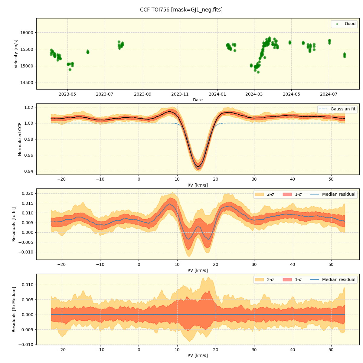 ../../../_images/ccf_plot_TOI756_nirps_he_online_udem.png