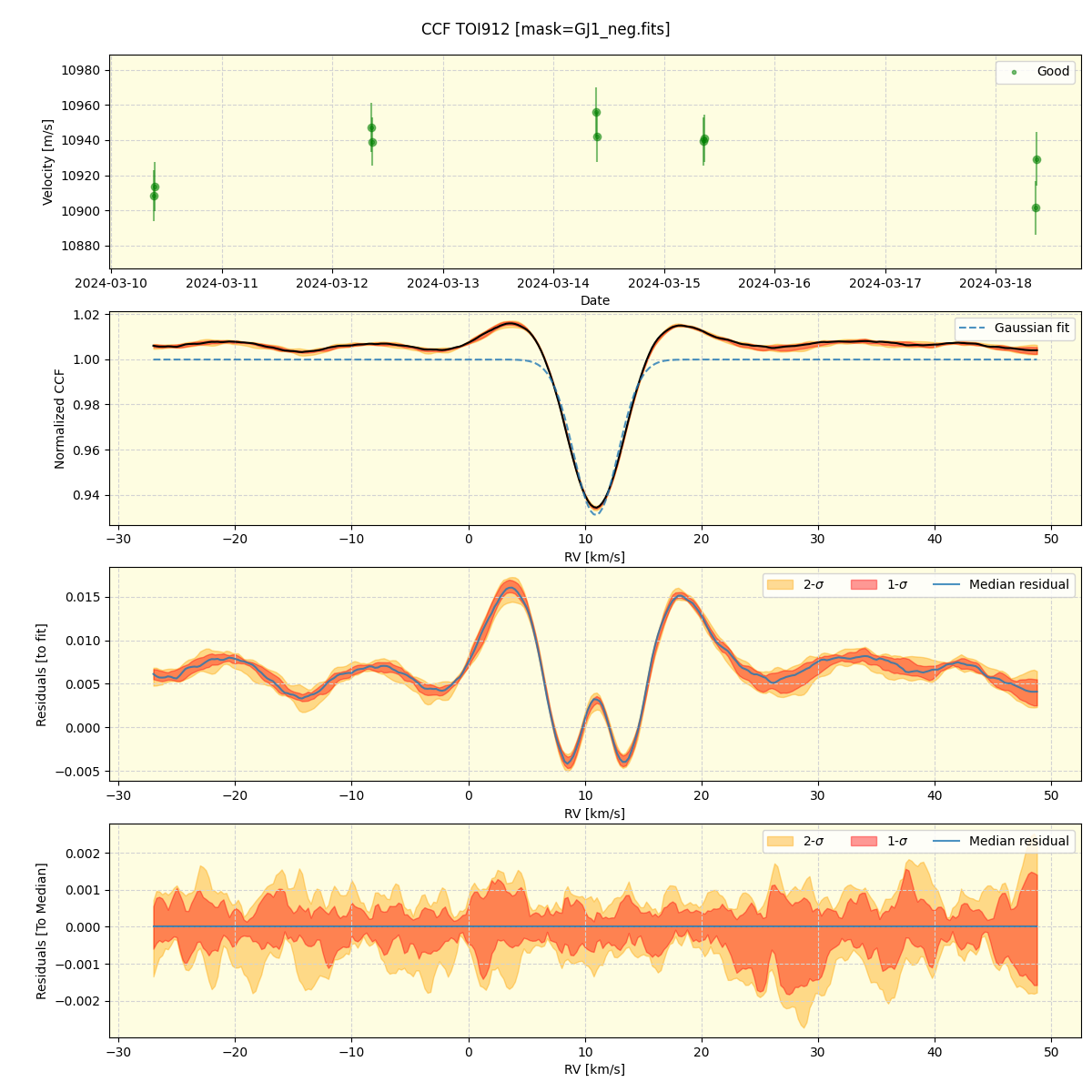 ../../../_images/ccf_plot_TOI912_nirps_he_online_udem.png