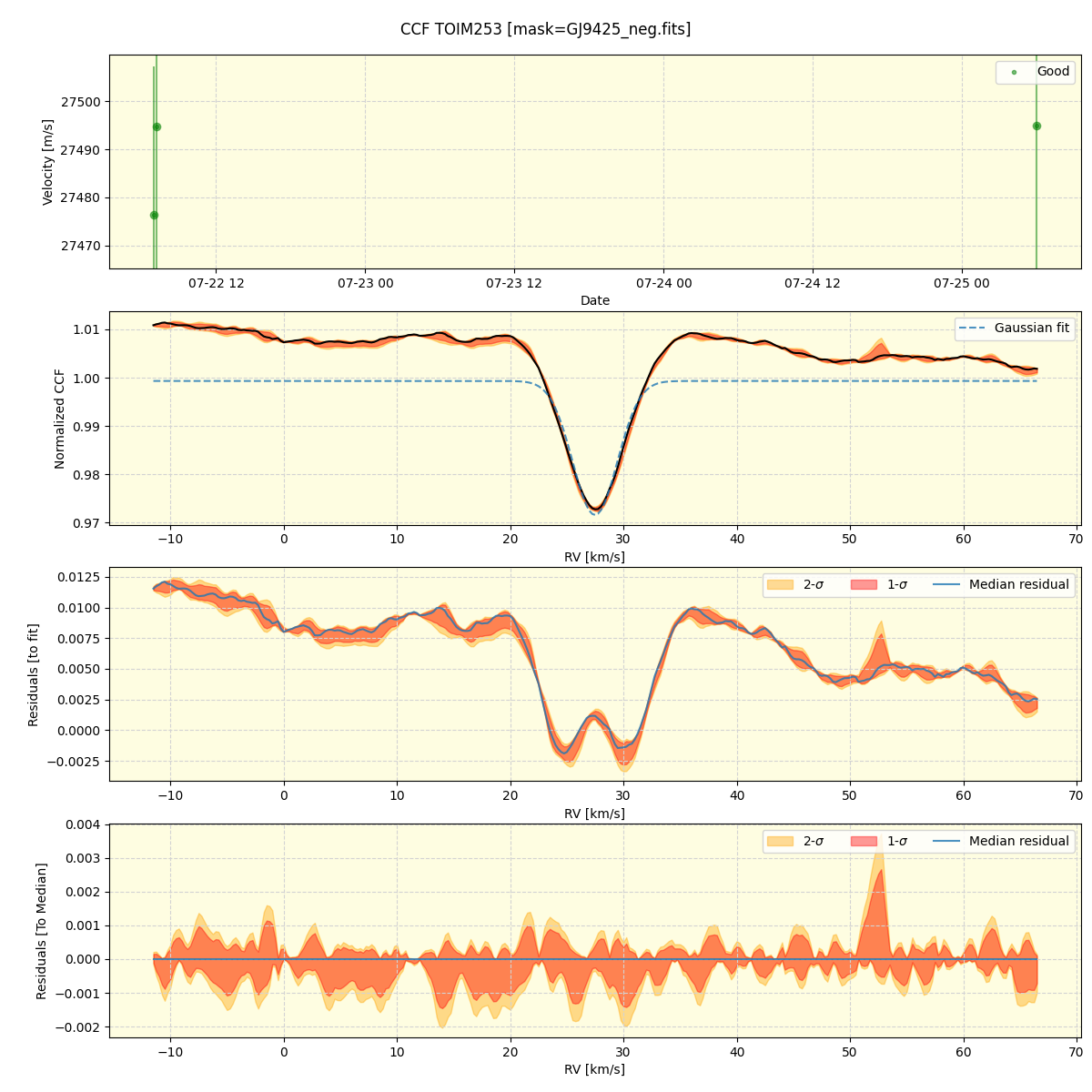 ../../../_images/ccf_plot_TOIM253_nirps_ha_online_udem.png