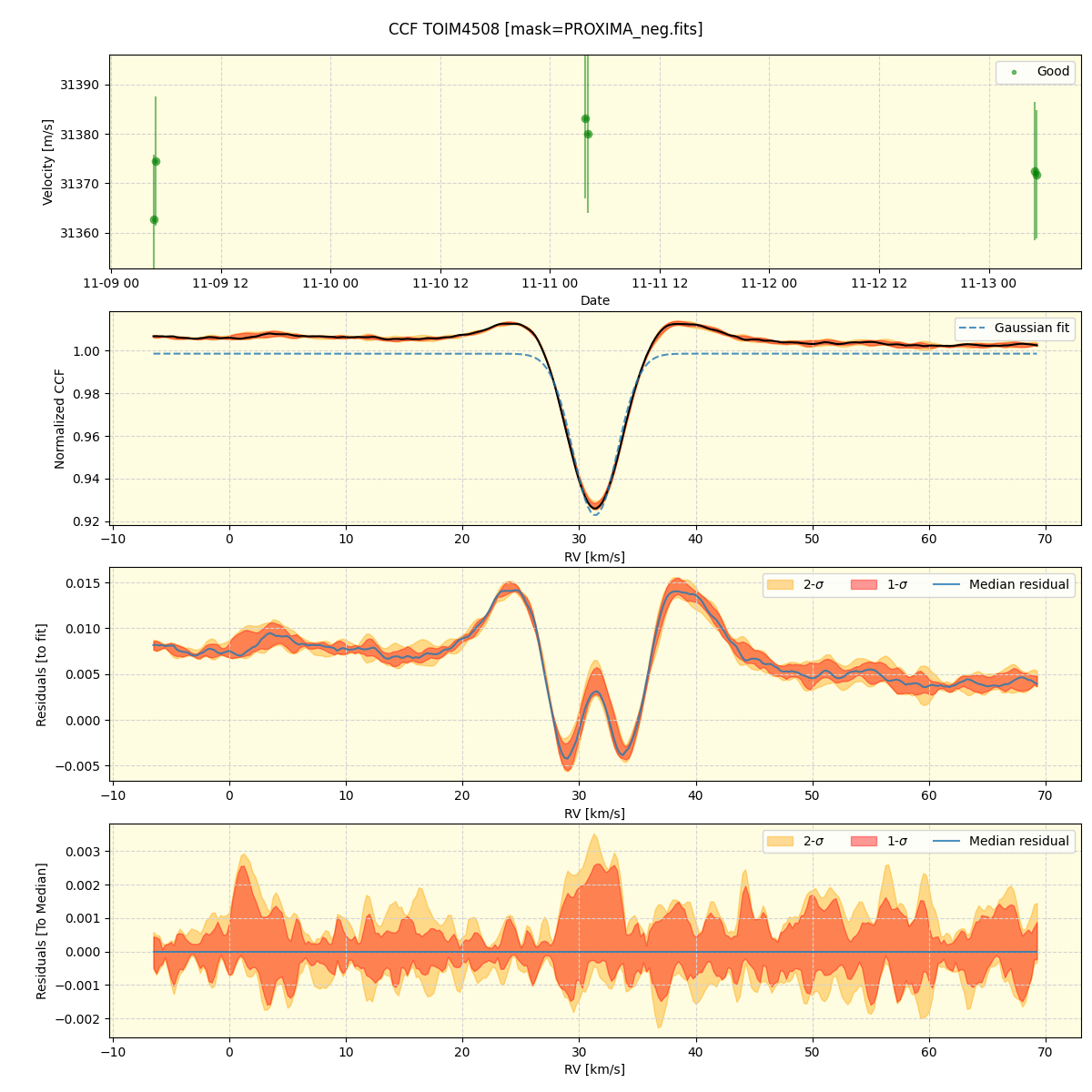 ../../../_images/ccf_plot_TOIM4508_nirps_he_online_udem.png