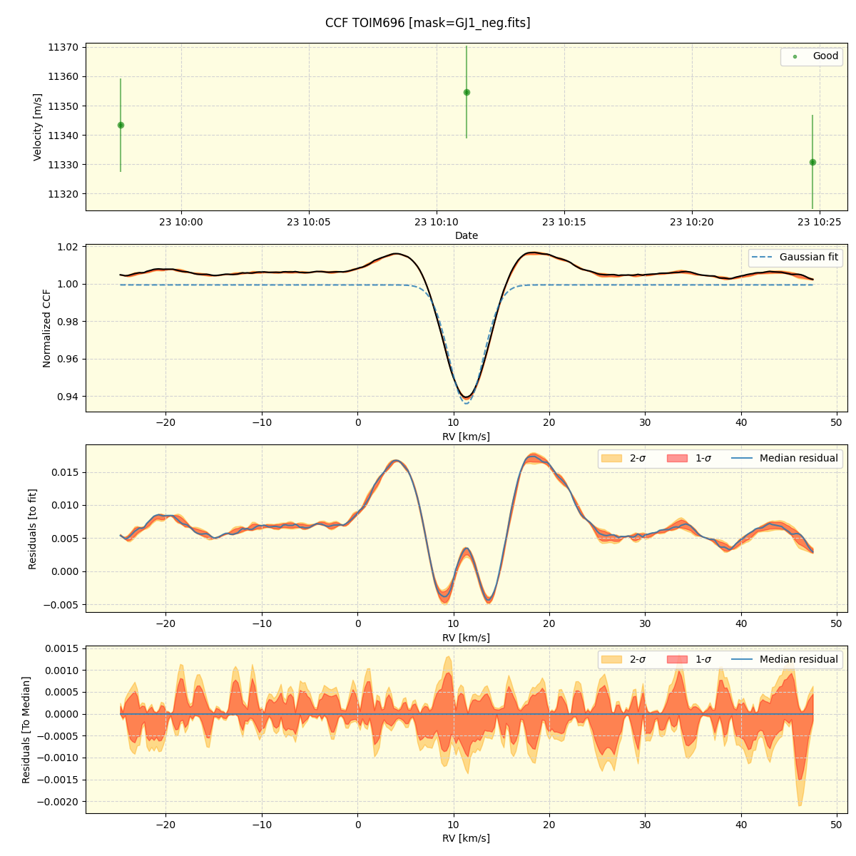 ../../../_images/ccf_plot_TOIM696_nirps_he_online_udem.png