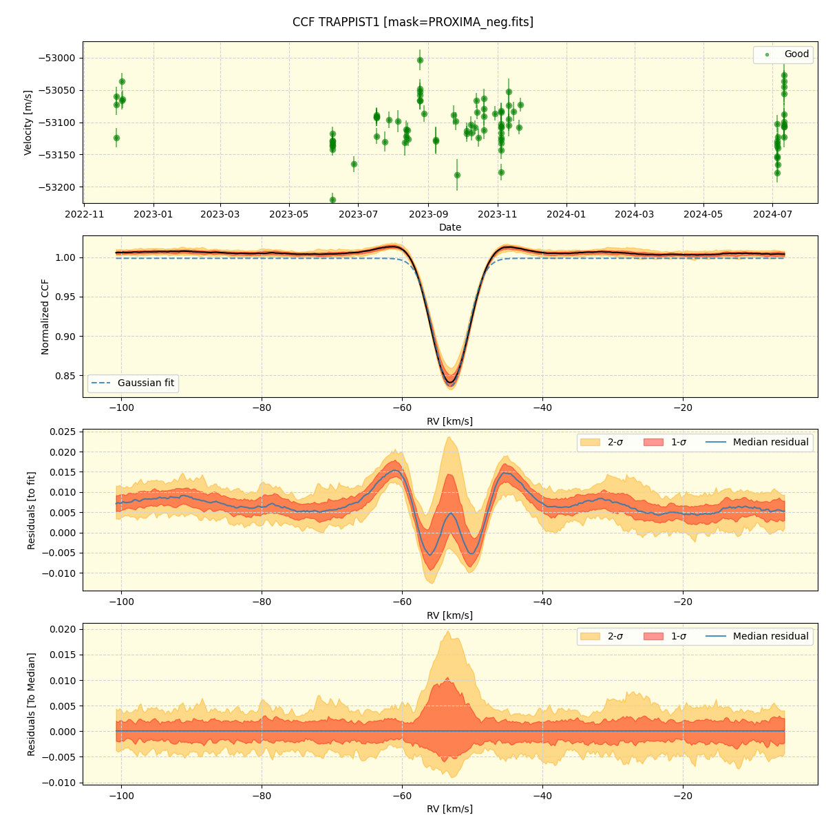 ../../../_images/ccf_plot_TRAPPIST1_nirps_he_online_udem.png